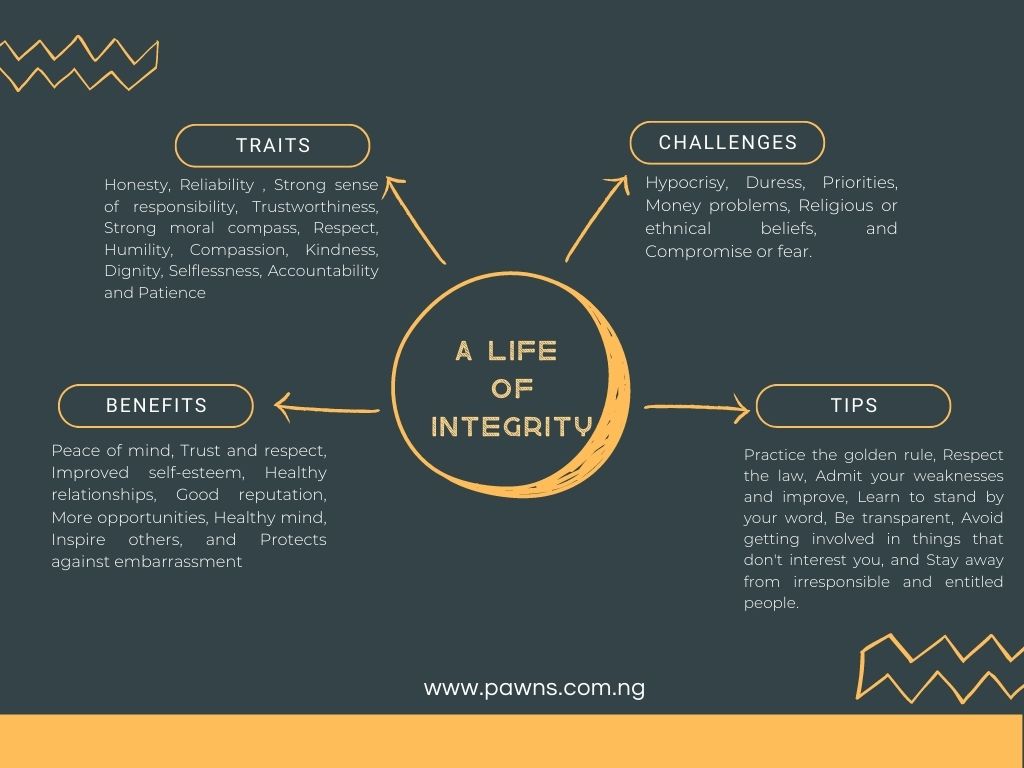 why should we live a life of integrity - a diagram showing the traits of people who live a life of integrity, along with the benefits, challenges, and how to live a life of integrity.