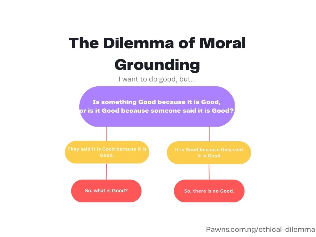 Ethical Dilemma. Dilemma of moral grounding