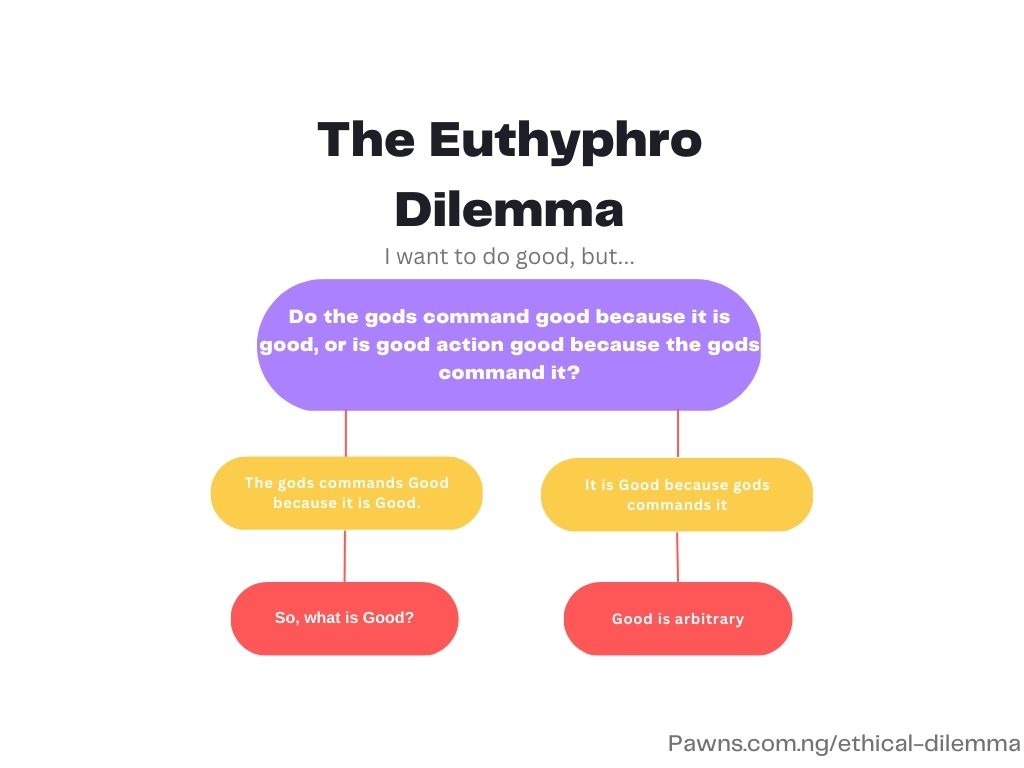 Ethical dilemma. Euthyphro dilemma