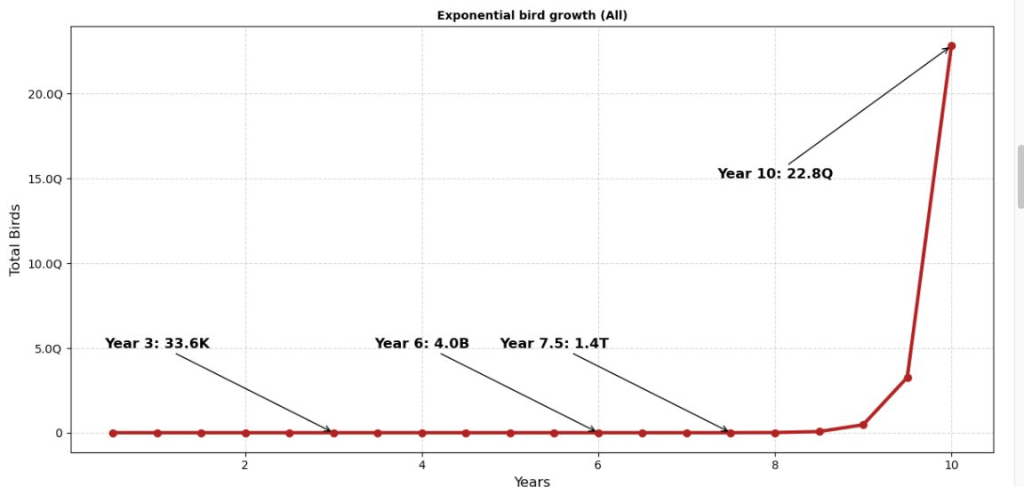 The Compounding Effect: How To Ensure Your Tiny Efforts Lead To Massive Success 5