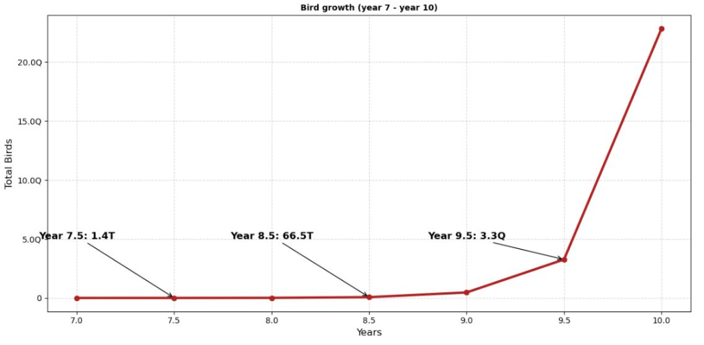 The Compounding Effect: How To Ensure Your Tiny Efforts Lead To Massive Success 4