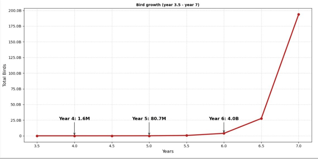 The Compounding Effect: How To Ensure Your Tiny Efforts Lead To Massive Success 3